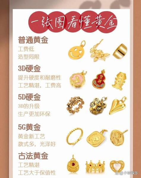 3d硬金和黄金的区别缩略图