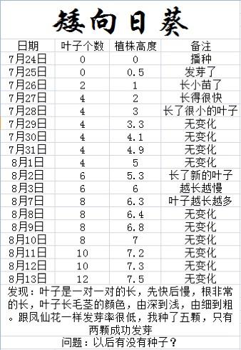 植物日记无限资源破解版缩略图