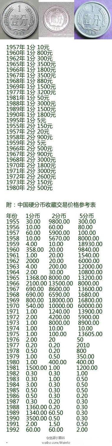 硬币价格回收缩略图
