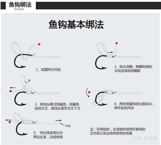 钓鱼快速绑钩方法缩略图