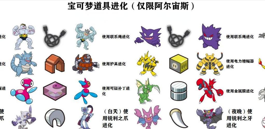 宝可梦za勇吉拉几级进化胡地缩略图
