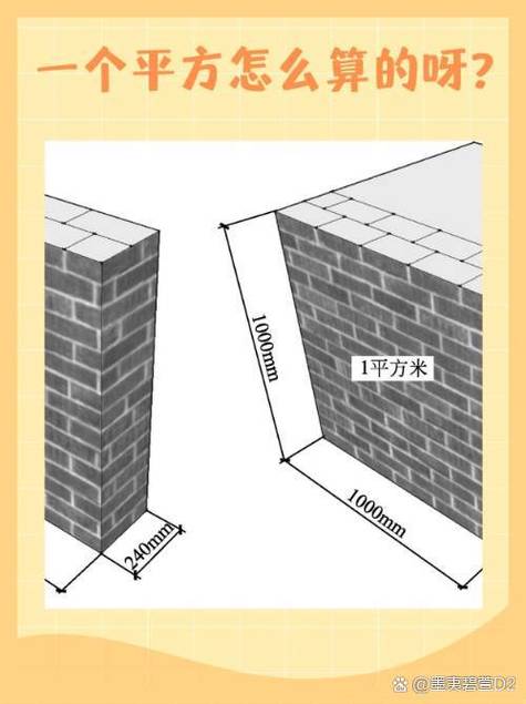 计算平方的步骤缩略图