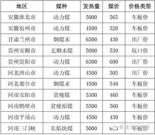 煤炭今日价格游戏截图