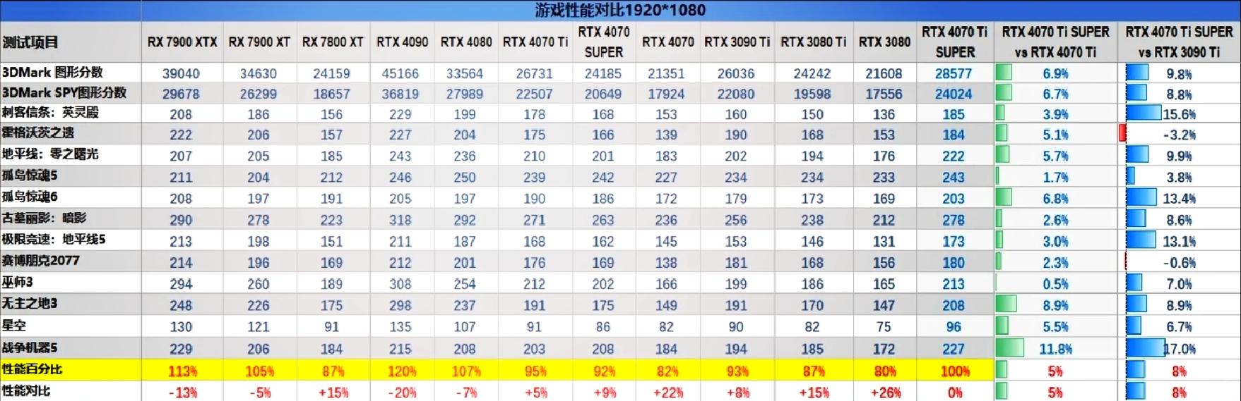 骁龙695和765的性能差距缩略图