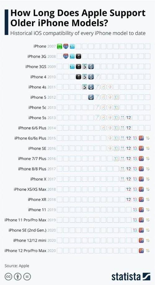苹果6s寿命一般用几年缩略图