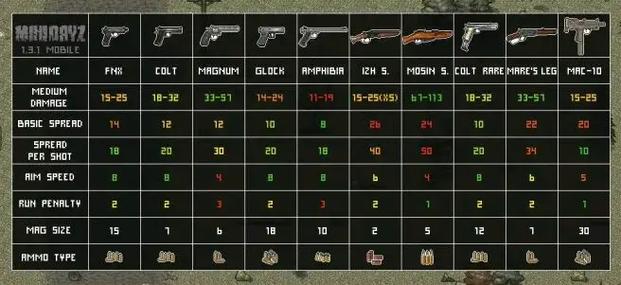 迷你dayz刷物品bug缩略图