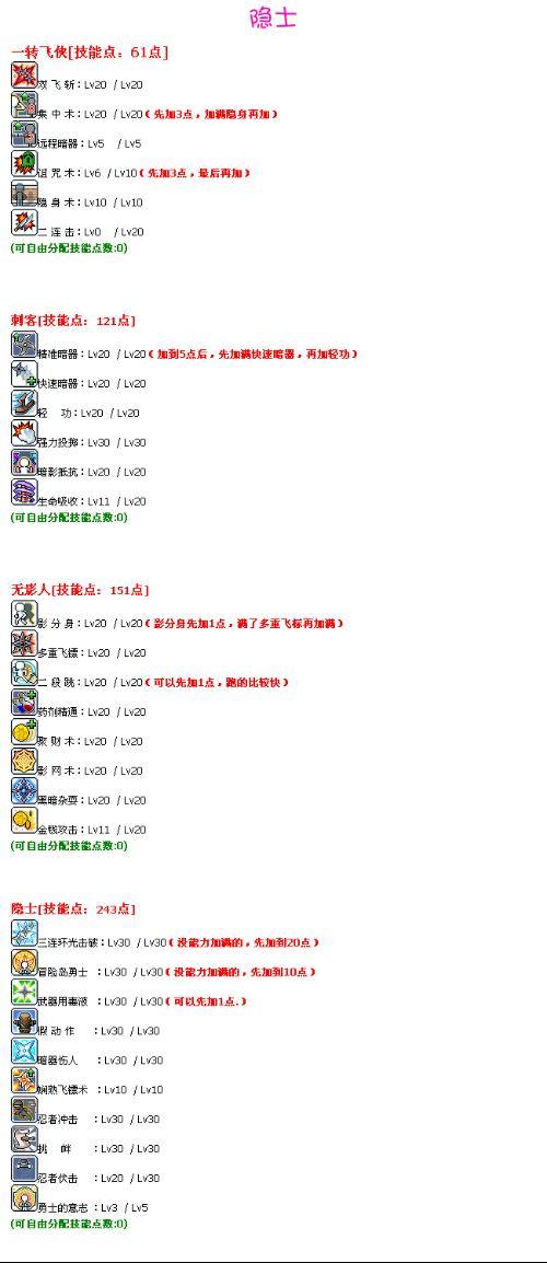 冒险岛刺客完美技能加点游戏截图