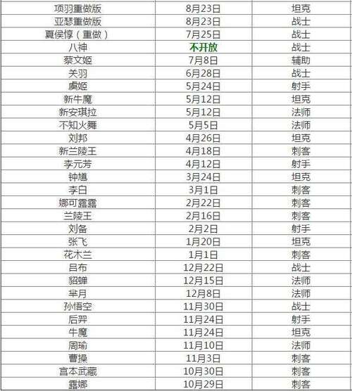 新英雄顺序表缩略图