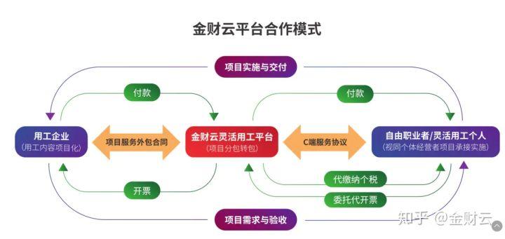 互联网金融平台有哪些缩略图