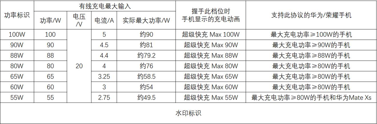快充协议有哪几种协议缩略图