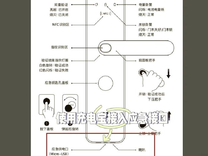 智能锁按键没反应缩略图
