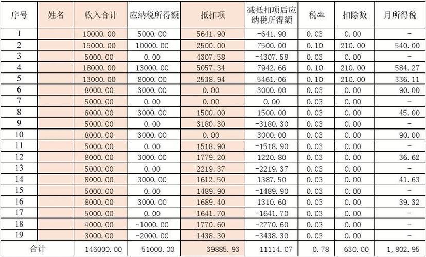 工资扣税标准表图标