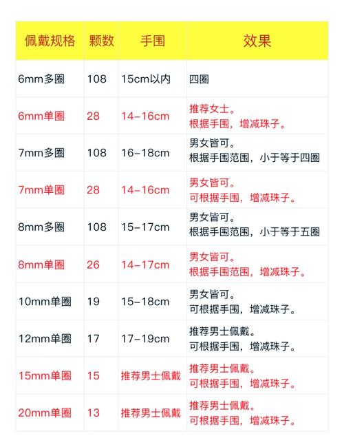 男士戴手串最佳尺寸缩略图