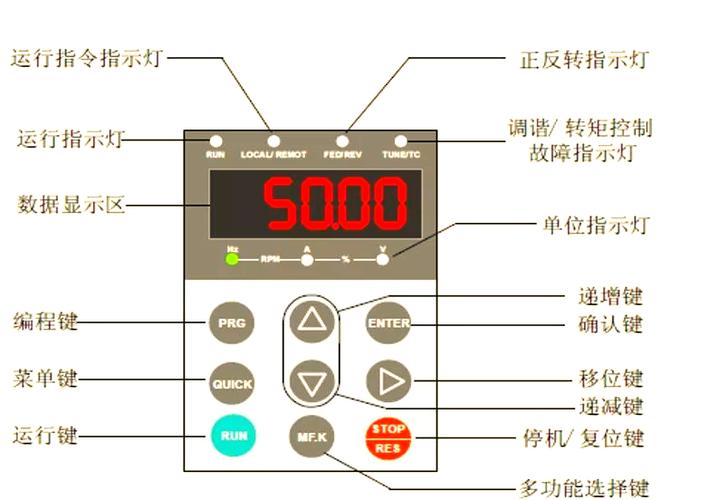 汇川变频器调速缩略图