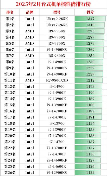 cpu核数几核最好缩略图
