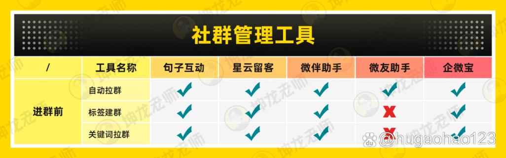 社群管理软件有哪些缩略图