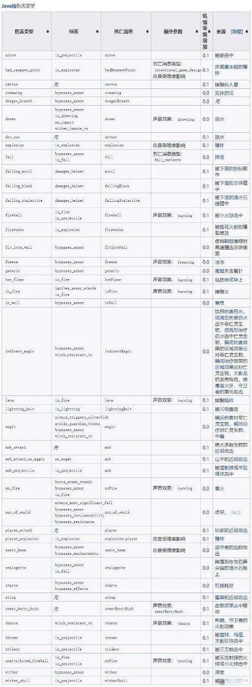 我的世界伤害指令游戏截图