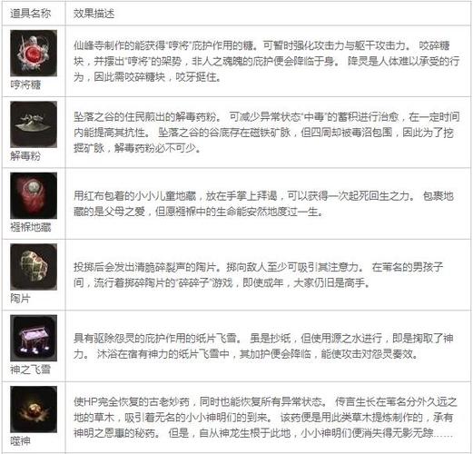 只狼隐藏道具缩略图