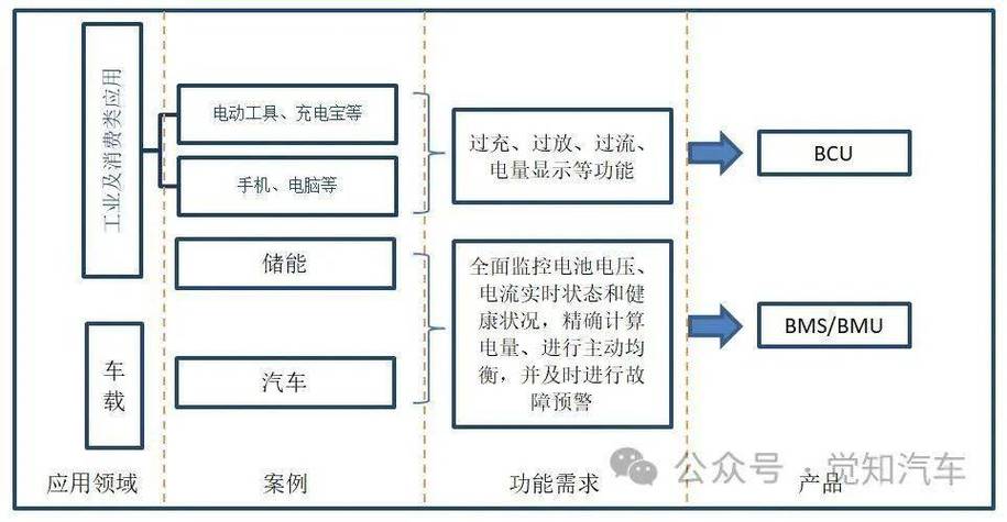 bms有哪些功能缩略图