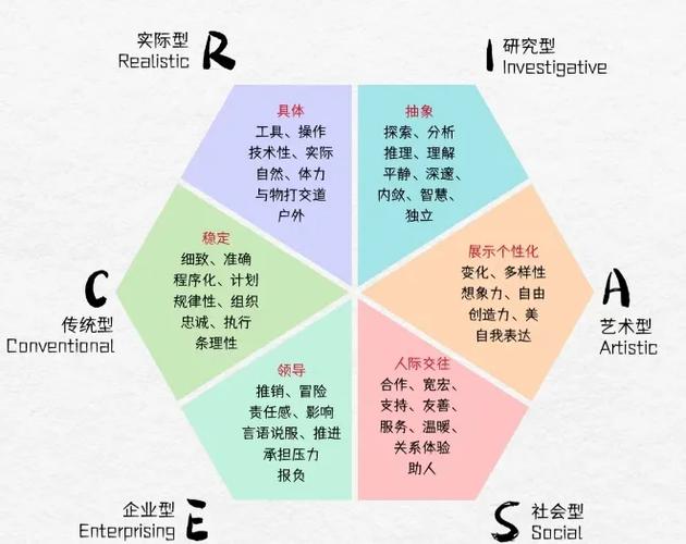 霍兰德职业测试免费版缩略图