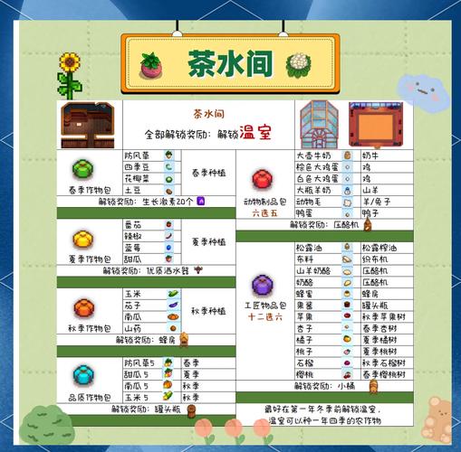 献祭波耶西亚的注意事项缩略图