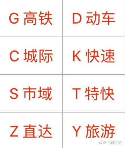 高铁G和D的区别缩略图
