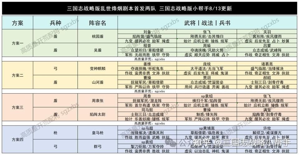 乱世三国志最强阵容缩略图