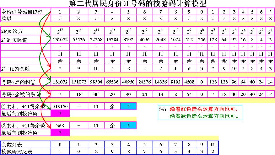 身份证校验缩略图