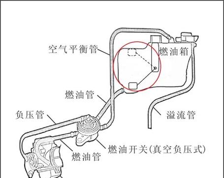 摩托车油箱不下油怎么回事缩略图