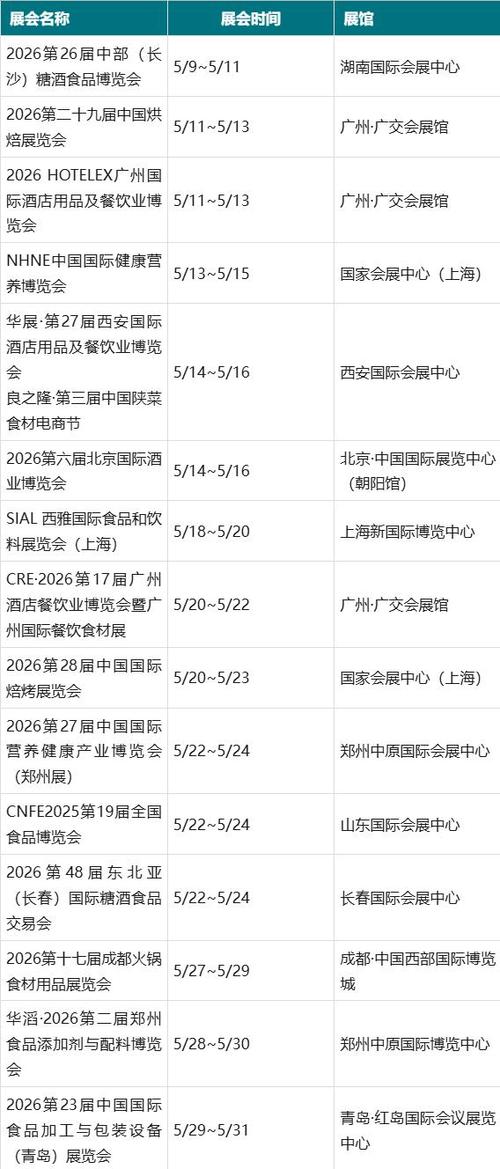 2026年展会大全一览表缩略图