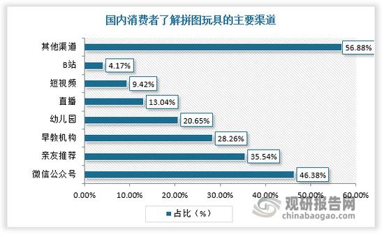 离我最近的玩具市场缩略图