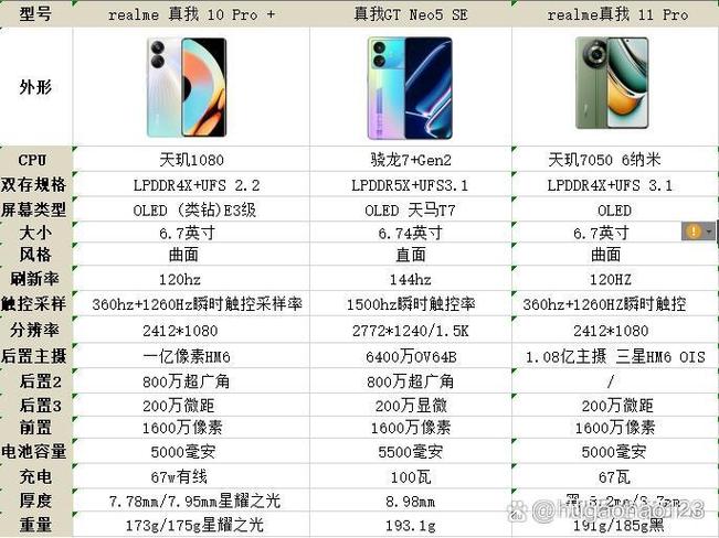 2023年手机性价比排行榜缩略图