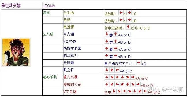 拳皇97高手摇杆abcd键位排序缩略图