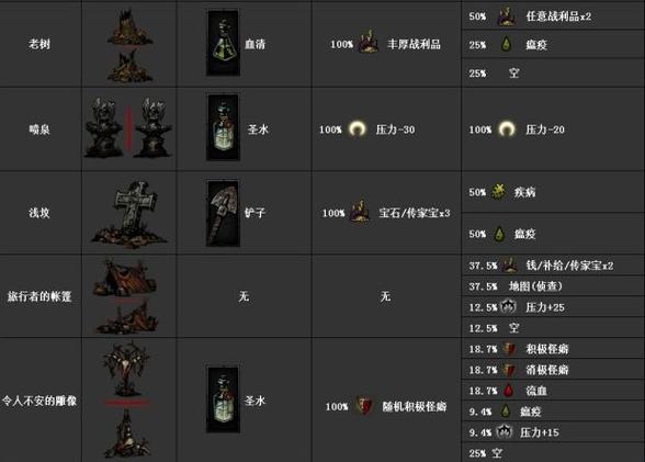 暗黑地牢最多锁多少个特质缩略图