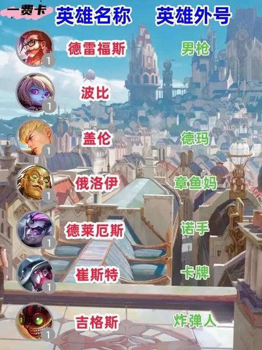 金铲铲之战全英雄图鉴缩略图