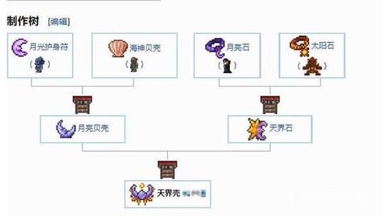 泰拉瑞亚海神贝壳可以用来合成什么游戏截图