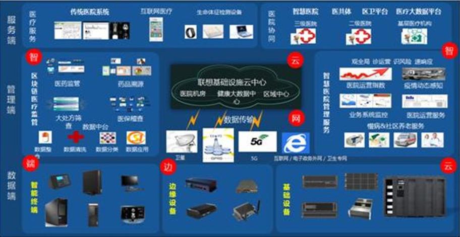 联想智慧医疗缩略图