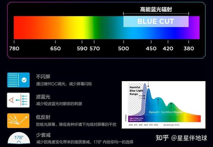 显示器偏黄怎么调整缩略图