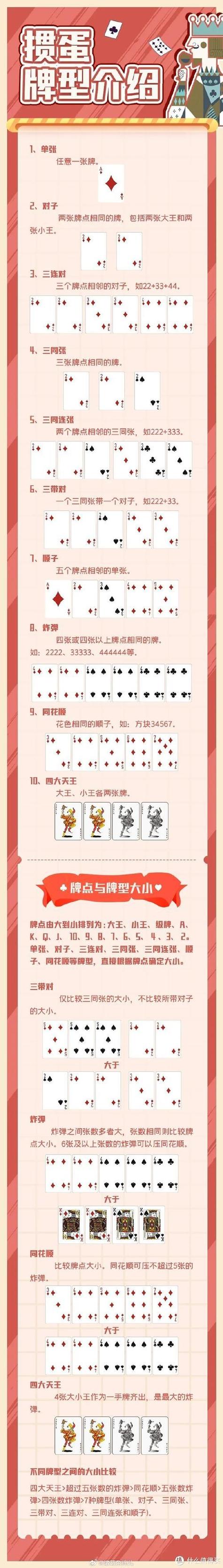掼蛋游戏规则及玩法介绍缩略图