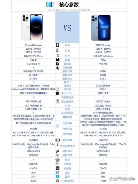 苹果17promax和苹果13promax哪个值得买游戏截图