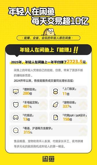 闲鱼赚钱是真的吗缩略图