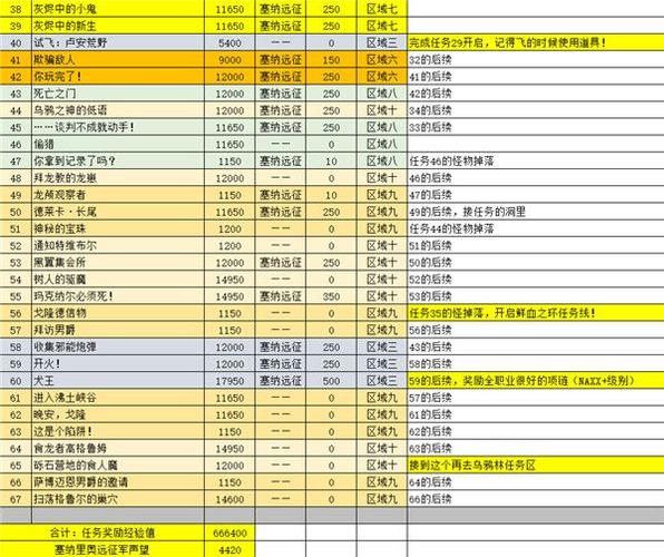 魔兽怀旧服任务攻略缩略图