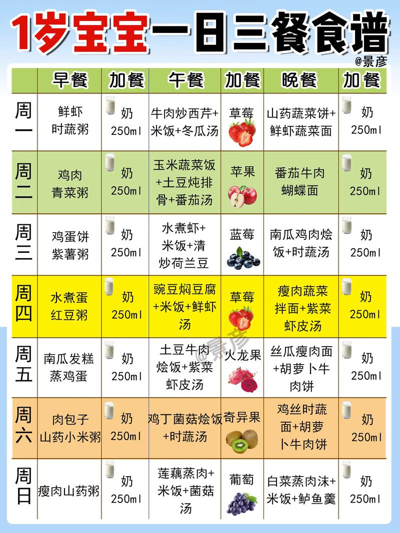 一日三餐食谱表缩略图