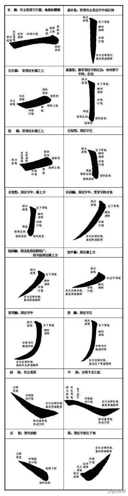 书法入门免费教学视频游戏截图