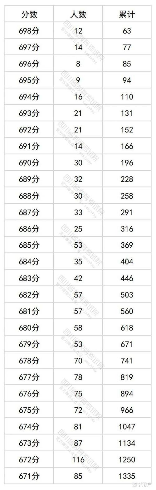 江苏高考480和750分怎么换算缩略图