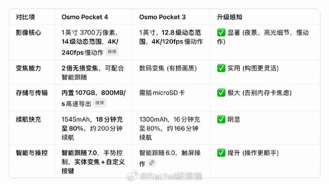 pocket3和4哪个更值得入手缩略图