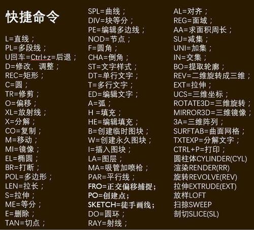 CAD快捷键批量标注缩略图