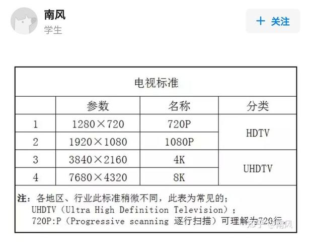 1080P电视的分辨率是多少缩略图