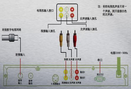 老式长虹电视怎么连接机顶盒缩略图