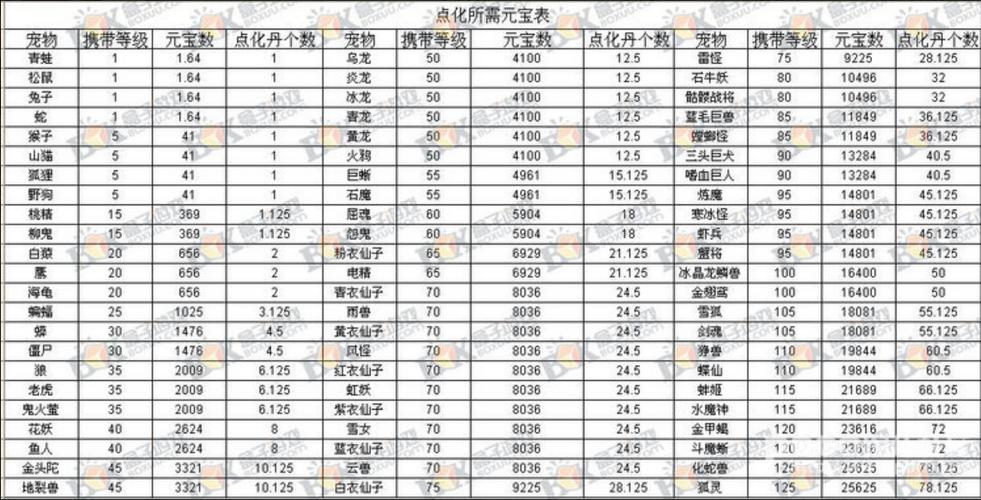 问道变异点化羽化要多少钱缩略图